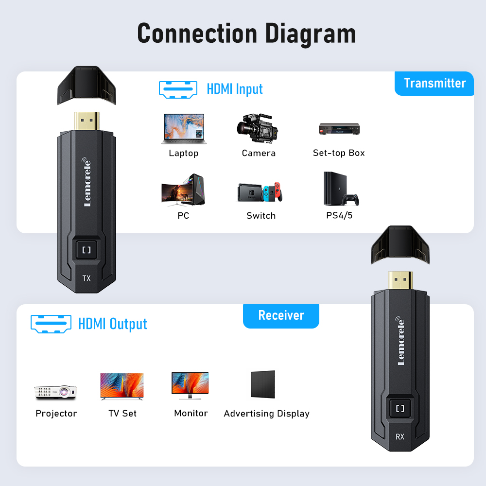 Transmissor e Receptor HDMI Se - Photography Unit avaliação e preço